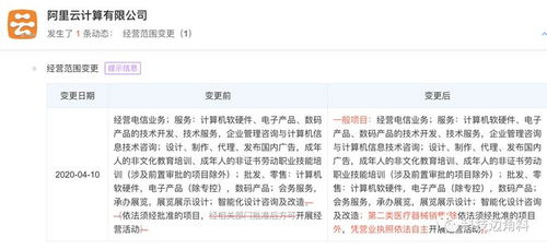 阿里云跨界醫療 經營范圍新增二類醫療器械銷售，呼吸機與軟硬件技術開發并進