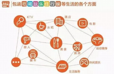 高頻自然消費時代，云尚讓大眾共享經濟福利